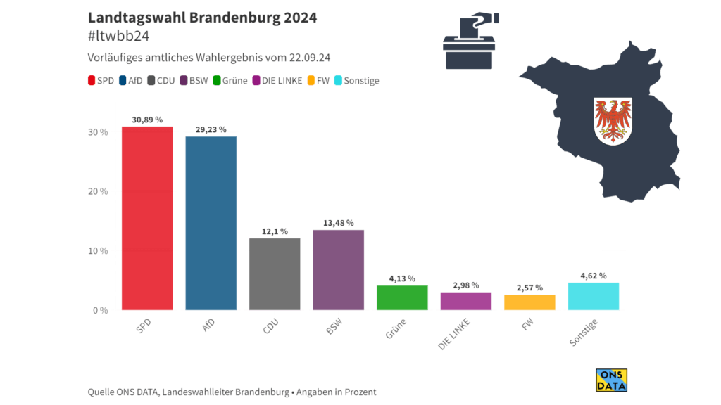 Smartphone Bar Chart Visual Charts Brainstorm 2